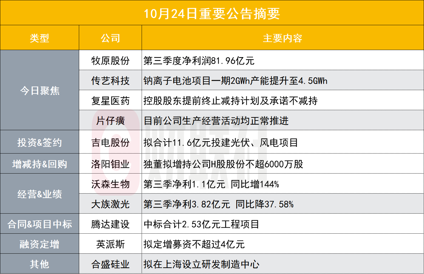 嘉定区大型化工原料价格走势_嘉定区大型化工原料价格走势如何