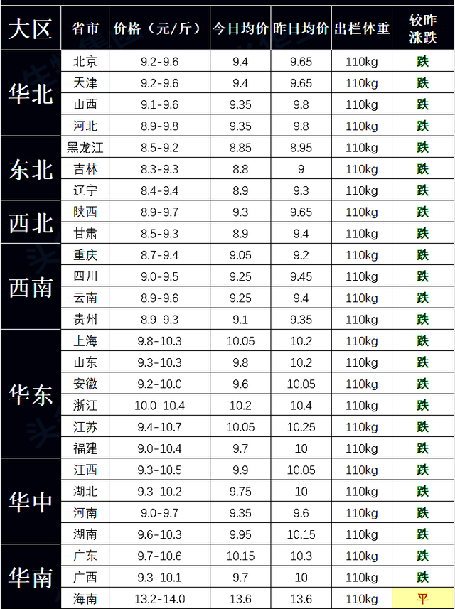 今日猪价5月19日猪价预测走势_今日猪价5月19日猪价预测走势分析