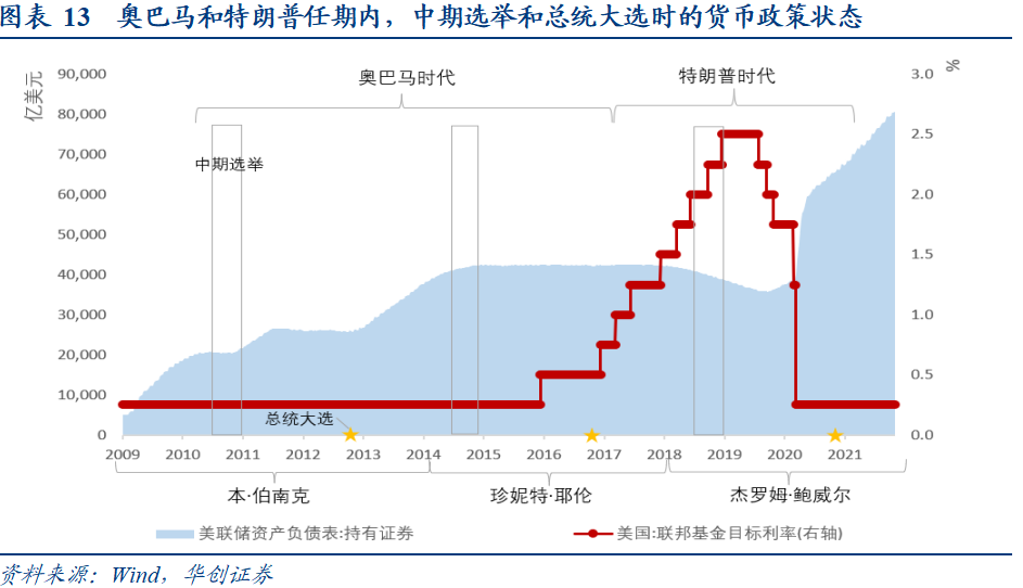 美联储货币政策与股价走势_美联储政策对人民币中长期走势的影响