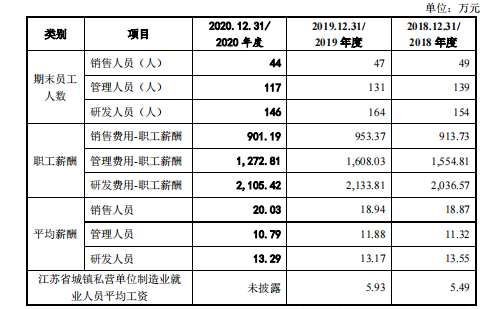 股票超达装备明天走势_股票超达装备明天走势预测