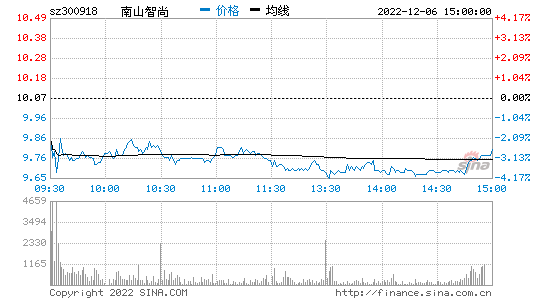 孚日股份明日走势千股点评_孚日股份明日走势千股点评最新