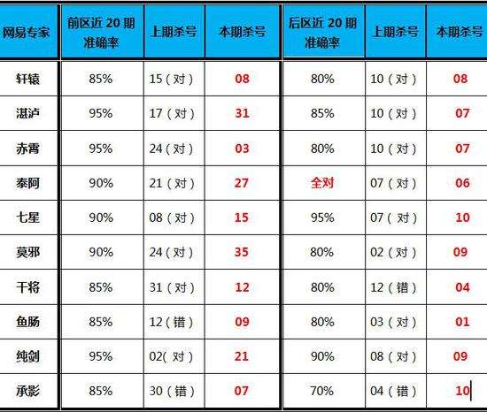 大乐透后区蓝号奇偶走势_大乐透后区蓝球尾数走势图