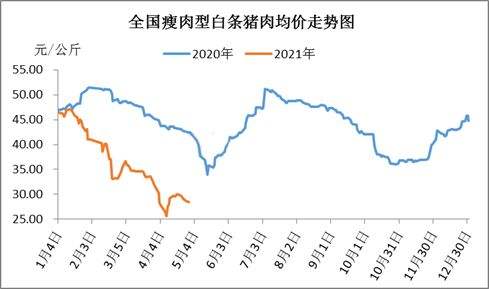 前二十年生猪行情走势图_前二十年生猪行情走势图最新