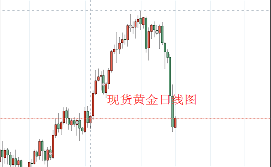 黄金期货和黄金现货走势_黄金期货和黄金现货走势一样吗