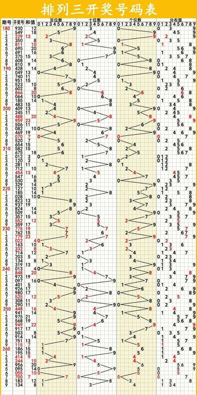 排三走势图2020期_排列三走势图2020年全部