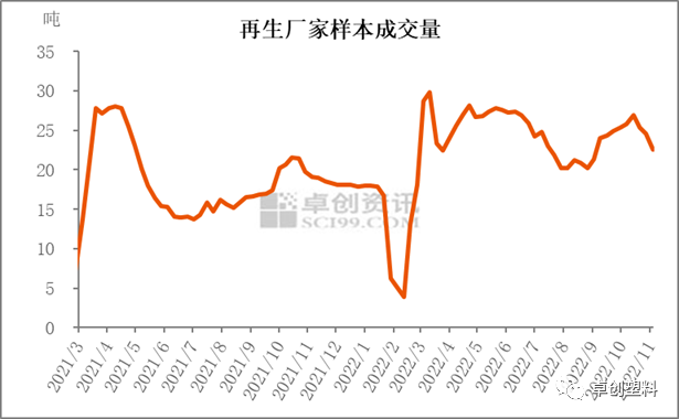 去年10月到现在pe价格走势_去年10月到现在pe价格走势预测