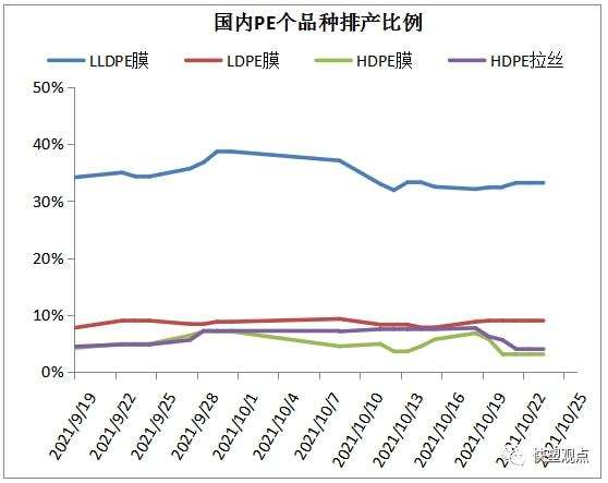 去年10月到现在pe价格走势_去年10月到现在pe价格走势预测