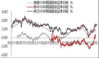 美元加息后的煤炭走势的简单介绍