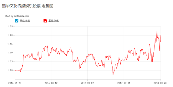 股票收益和走势图怎么算_股票收益和走势图怎么算的