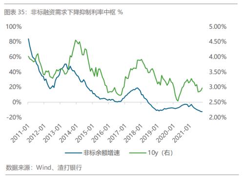 股票收益和走势图怎么算_股票收益和走势图怎么算的