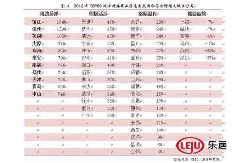 昆山二手房走势2015_昆山二手房价走势最新消息