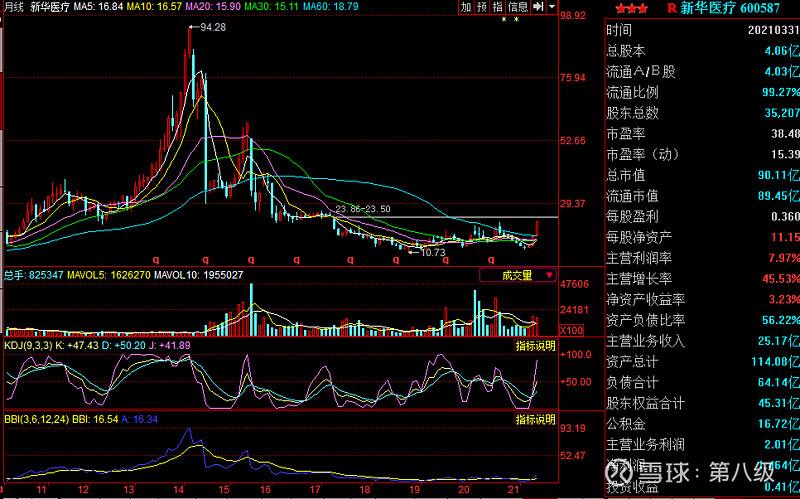 新华医疗股票行情走势_新华医疗股票行情走势分析