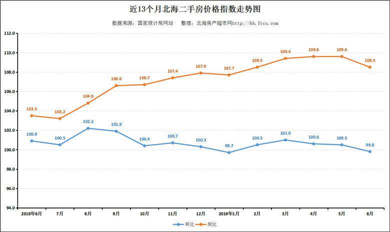 2019年中山房价走势图_中山最新房价走势走势最新消息