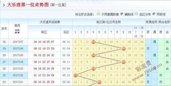 关于大乐透浙江最长走势图简洁版的信息