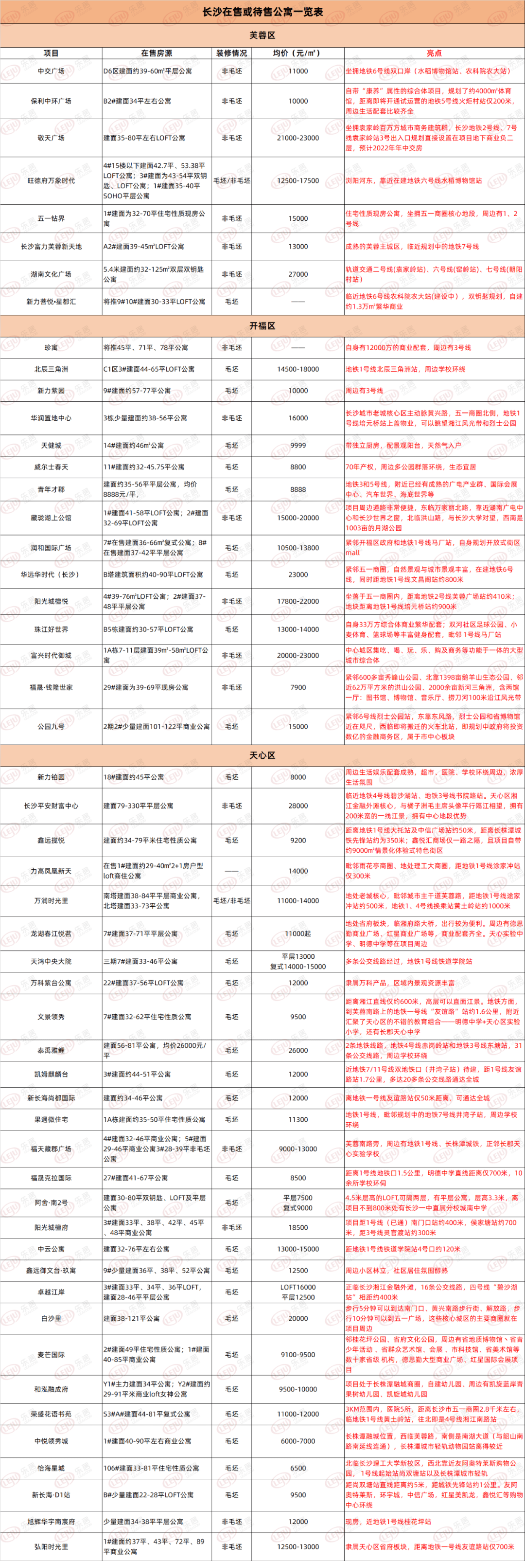 长沙公寓2015年至今价格走势的简单介绍