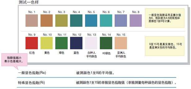 关于福建色彩照度计价格走势的信息