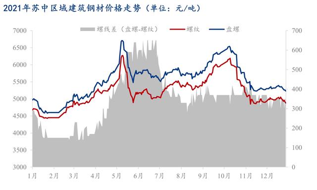 钢材最新价格行情走势图_钢材最新价格行情走势图分析