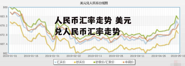 人民币对美元汇率走势下降_人民币对美元汇率走势下降了吗