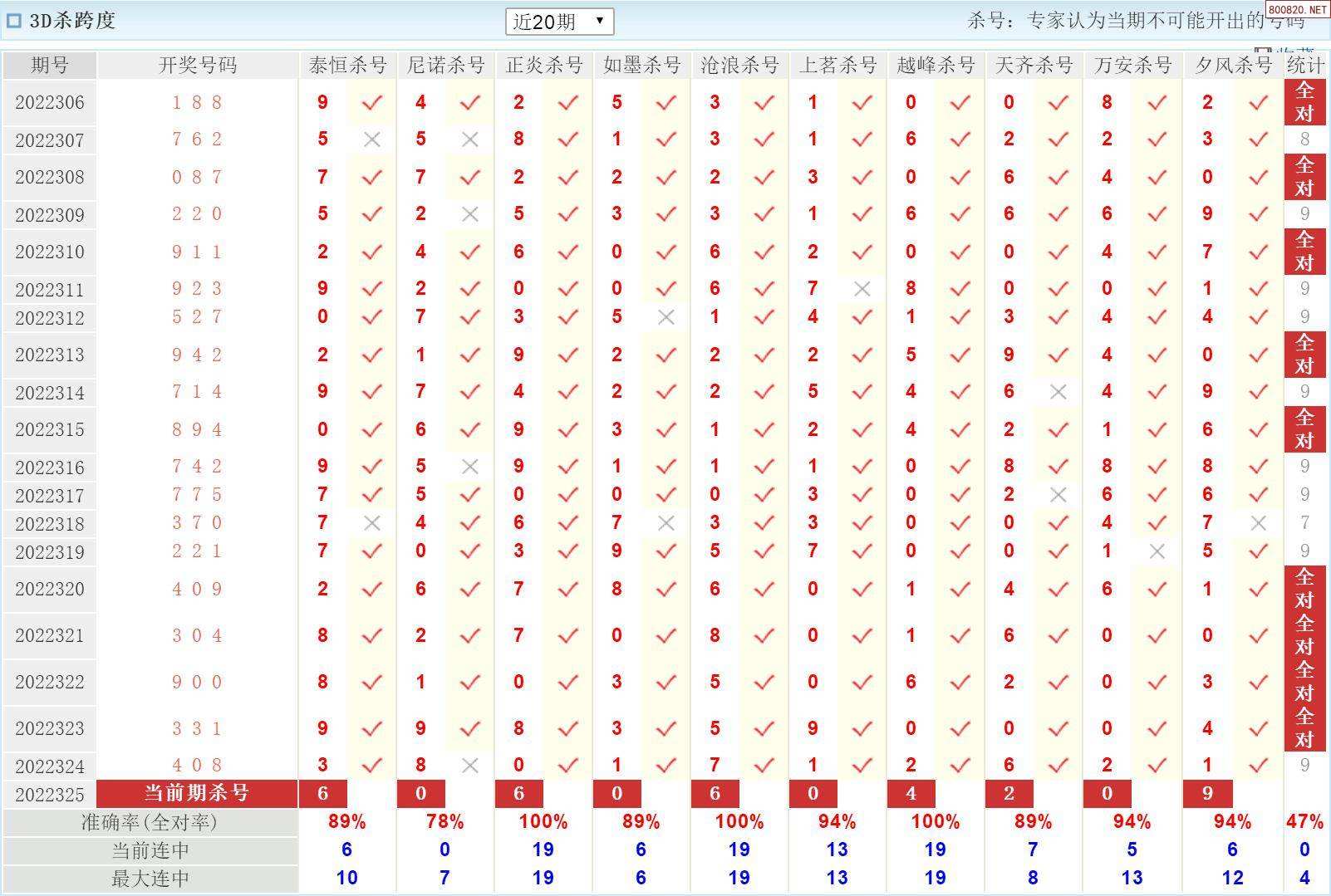 福彩3d跨度走势图感观_福彩3d跨度走势图综合版