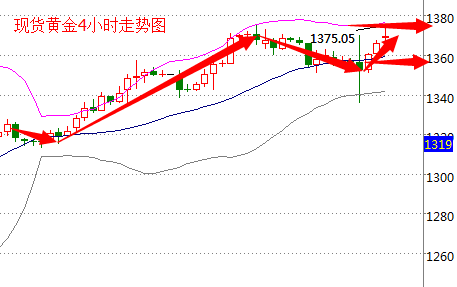 2014年金价走势图_金价2013一2018走势图