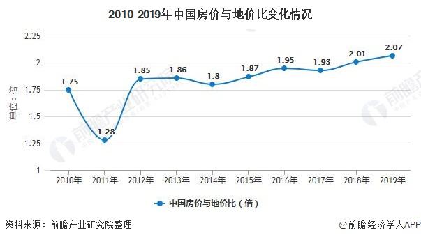 南康房价2019年走势_南康房价2019年走势分析