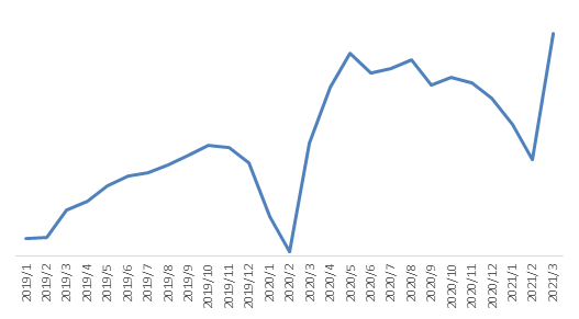 南康房价2019年走势_南康房价2019年走势分析