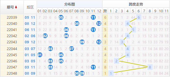 大乐透后区走势图除三余乐视_大乐透后区除3余数综合走势图