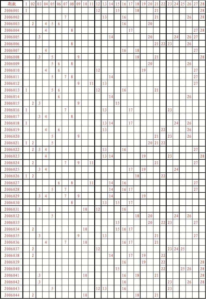 双色球开奖走势图81_双色球开奖走势图8+2多少钱