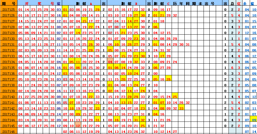 双色球极距尾数走势图乐彩网_双色球尾数基本走势图图表新浪爱彩