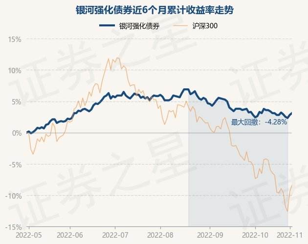 2022债券基金走势_2021债券市场基金走势