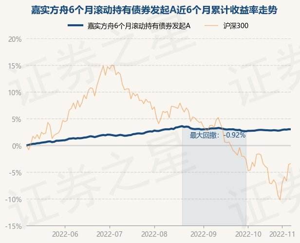 2022债券基金走势_2021债券市场基金走势