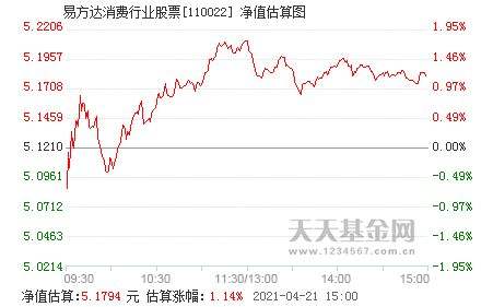 为什么多数股票和基金走势一样_为什么多数股票和基金走势一样大