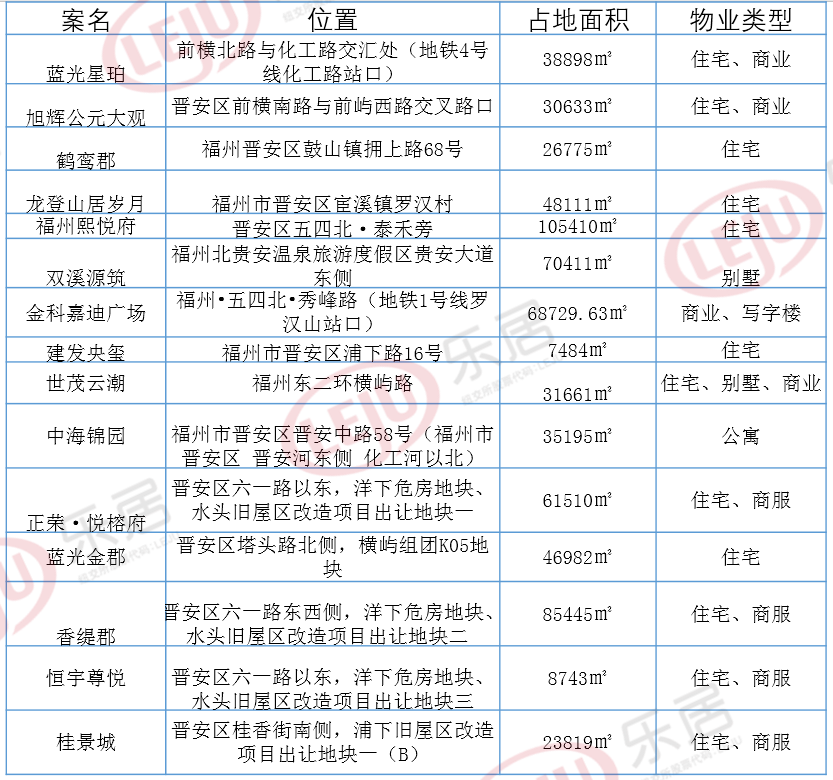 福州汇杰房价走势2020_福州二手房房价走势最新消息