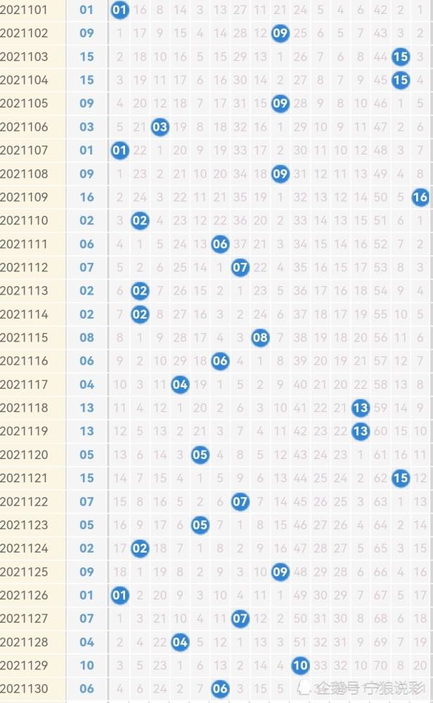 双色球202191期走势图_双色球2021096期走势图