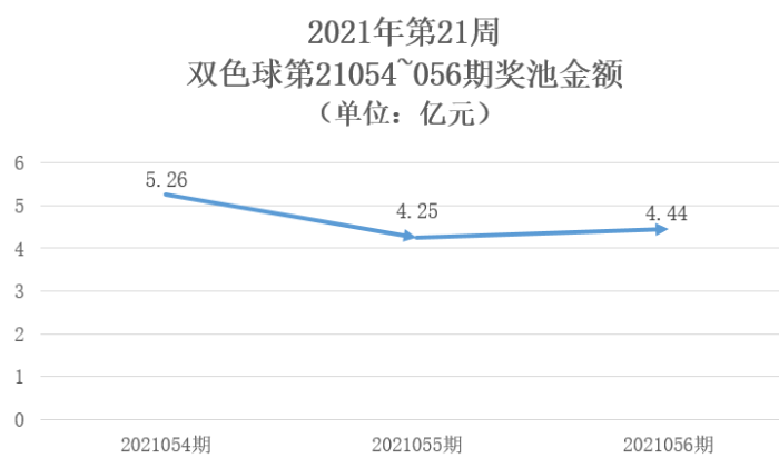 双色球202191期走势图_双色球2021096期走势图