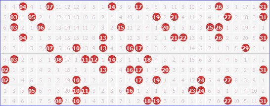 双色球红球尾款走势图_双色球红球和尾走势图表图