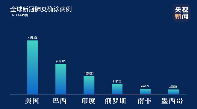 国际新冠肺炎疫情走势分析_国际新冠肺炎疫情走势分析视频