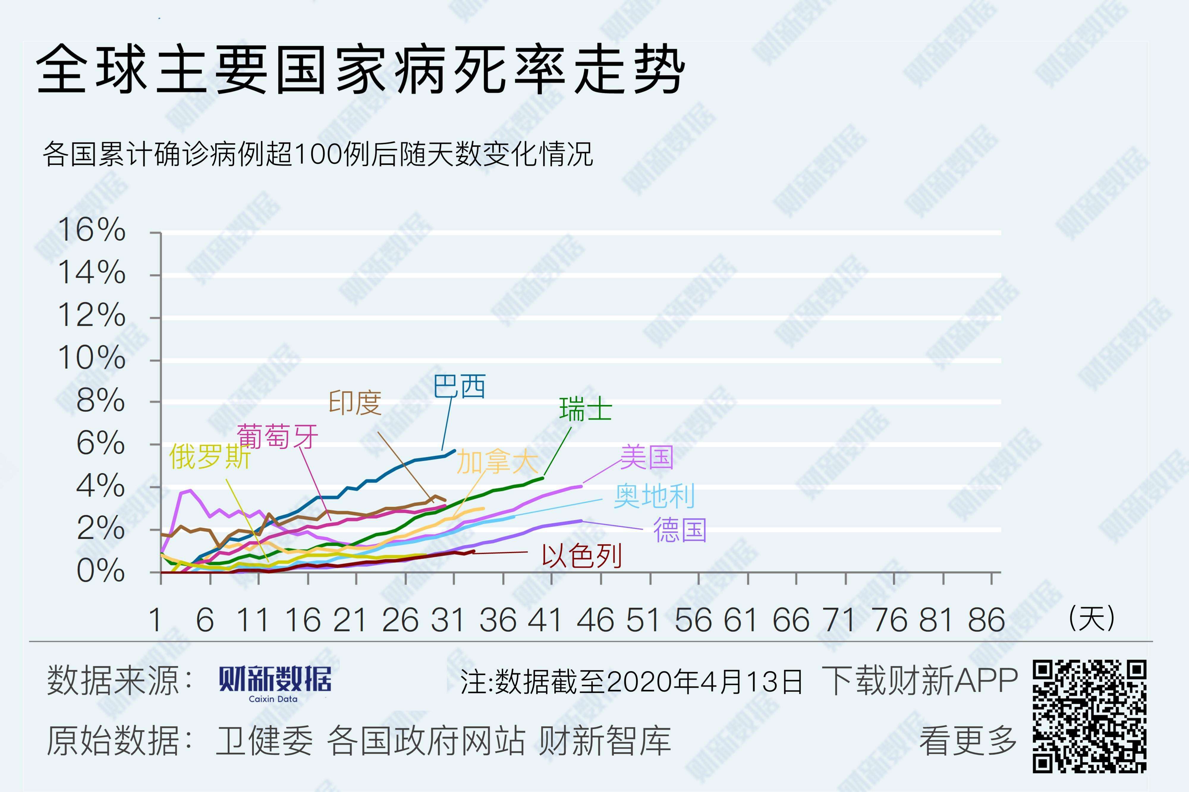 国际新冠肺炎疫情走势分析_国际新冠肺炎疫情走势分析视频