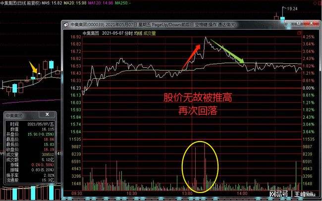 股票底部放量后市走势_底部放量上涨的股票后市怎么操作