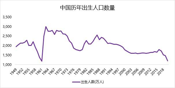 湖北省出生人口走势图_湖北省出生人口走势图最新