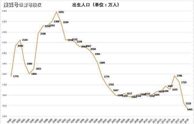 湖北省出生人口走势图_湖北省出生人口走势图最新