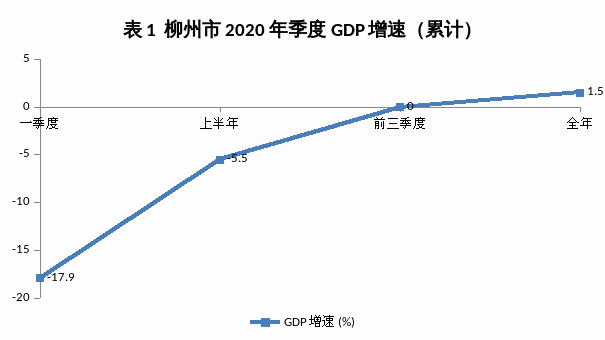 2020年柳州铁板价格走势图_2020年柳州铁板价格走势图最新