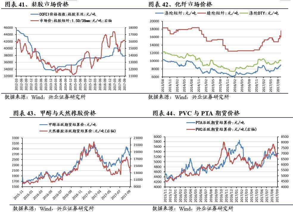 橡胶价格最新走势分析_橡胶价格最新走势分析图2021