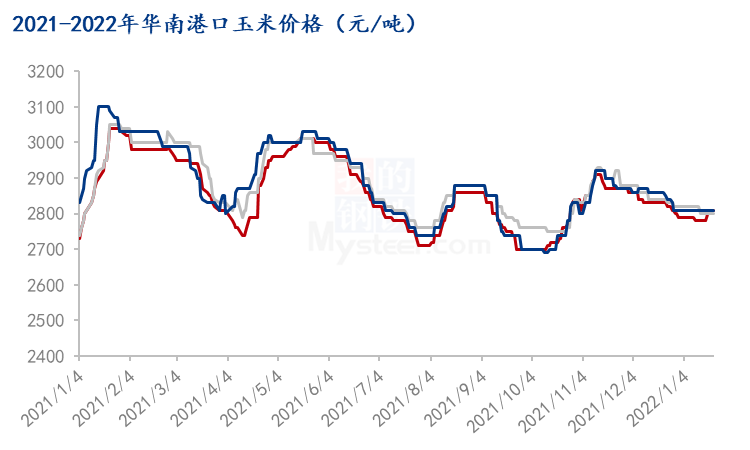 山东玉米1月份价格走势_山东玉米最新价格行情分析预测 今日