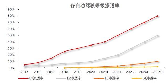 diy三大件行情走势_diy三大件行情走势如何