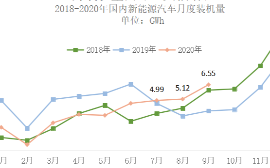 闵行区能源建筑材料价格走势_闵行区能源建筑材料价格走势如何