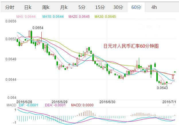 未来一周日元汇率走势_未来一周日元汇率走势图