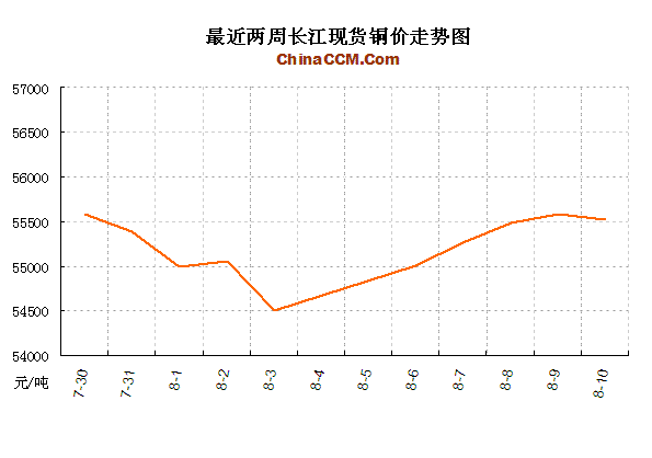 2021年1月份铜价走势分析的简单介绍