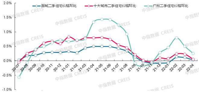 泰安2022年房价走势图_泰安2022年房价走势图表