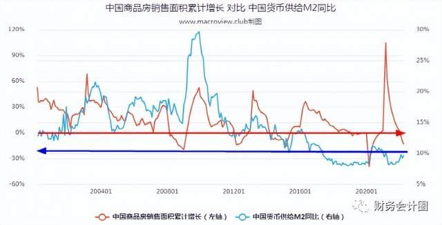 泰安2022年房价走势图_泰安2022年房价走势图表